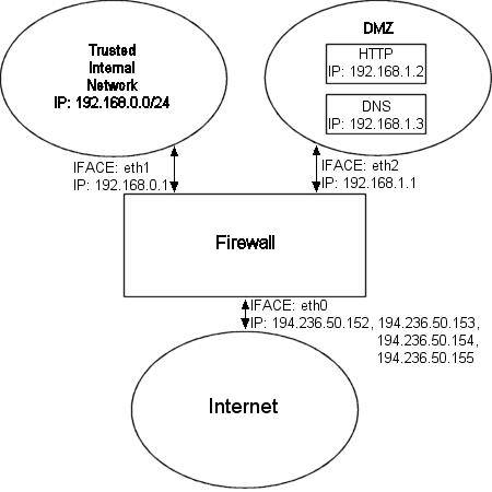 rc_DMZ_firewall.jpg